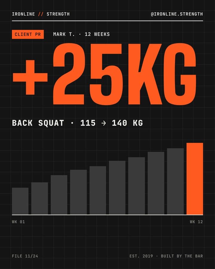 Powerlifting coach post concept showing a +25kg squat PR chart