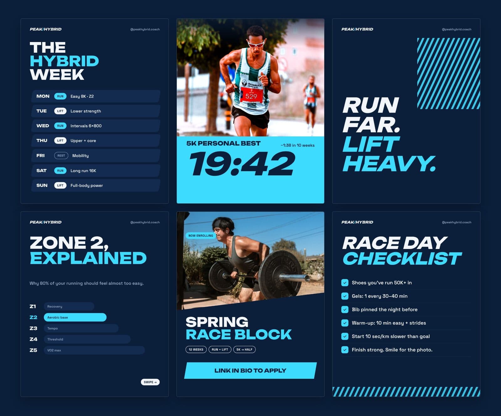 Peak Hybrid Coaching: content concept for a run + lift coach
